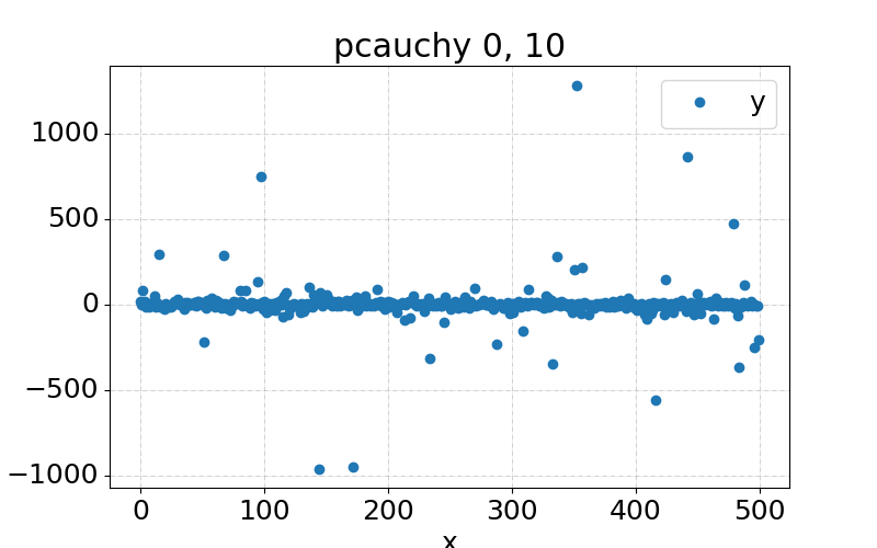 pcauchy