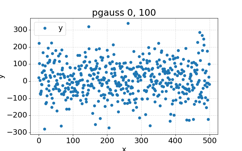 pgauss